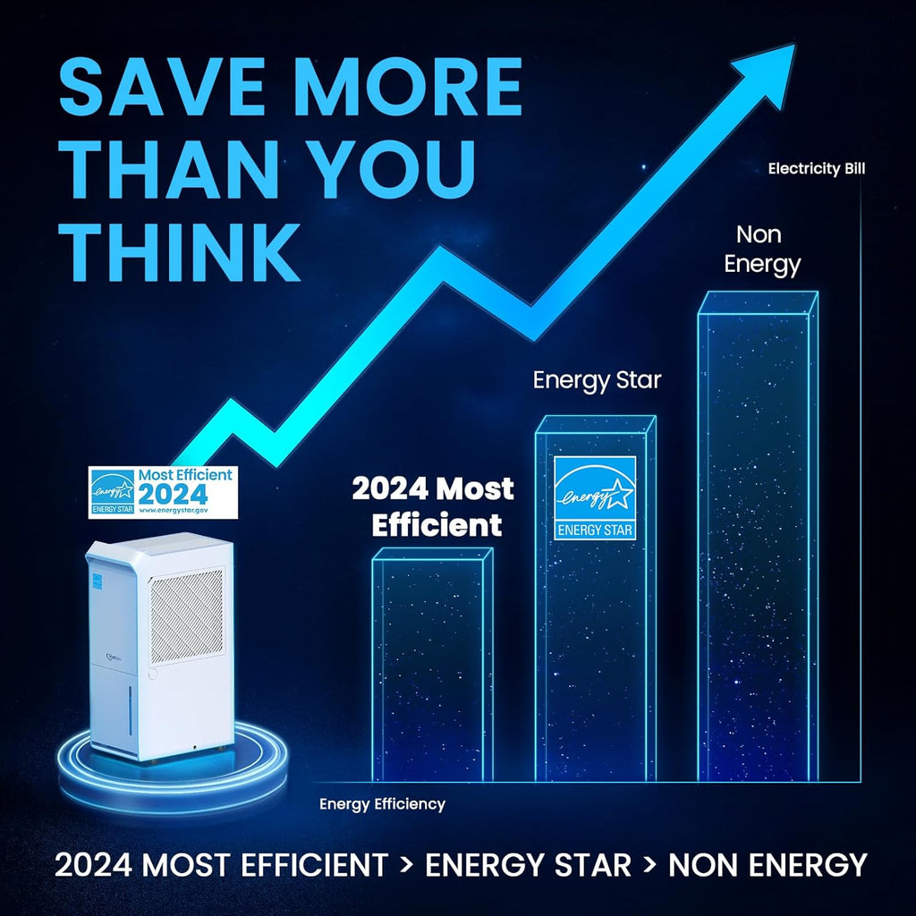 5,000 Sq.Ft Most Efficient Energy Star 2024 Dehumidifier with Pump