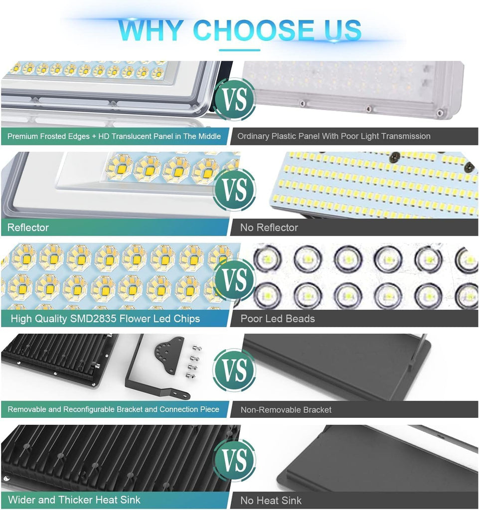 400W LED Flood Light 1 Pack, 40000LM 7000K Super Bright Stadium Lights Outdoor LED, IP67 Waterproof Stadium Flood