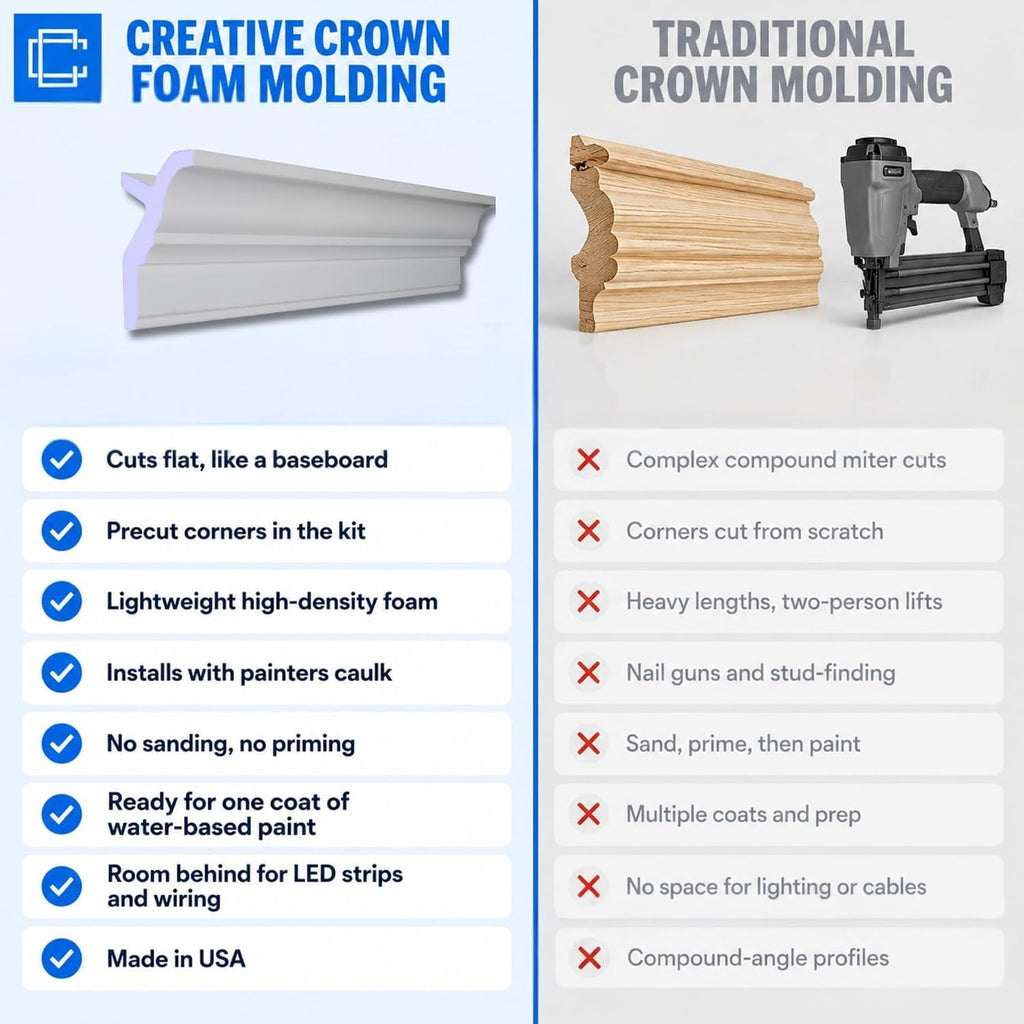 Foam Crown Molding Samples | 6 Profile & Size Swatches
