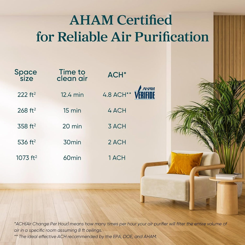 Air Purifier for Home Allergies Pet Hair in Bedroom, Covers Up to 1073 ft² by 56W High Torque Motor,