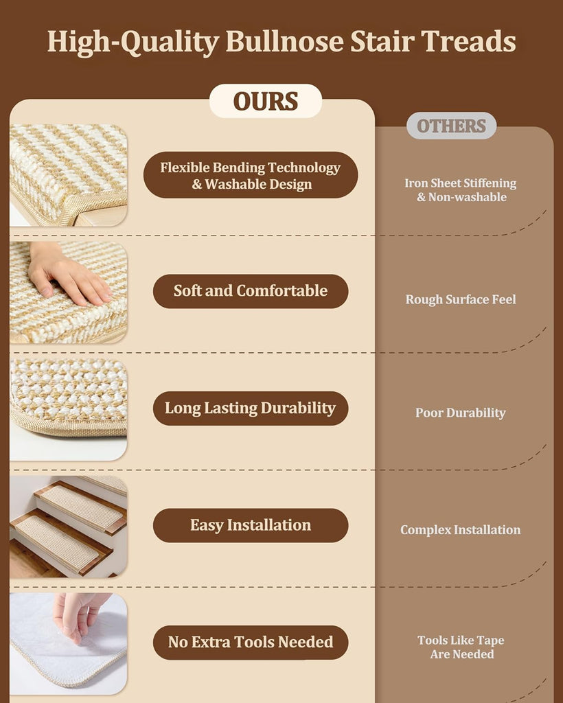 Bullnose Stair Treads for Wooden Steps: 14 Pcs Washable Non Slip Stair Ruuner Peel and Stick Adhesive Indoor Step