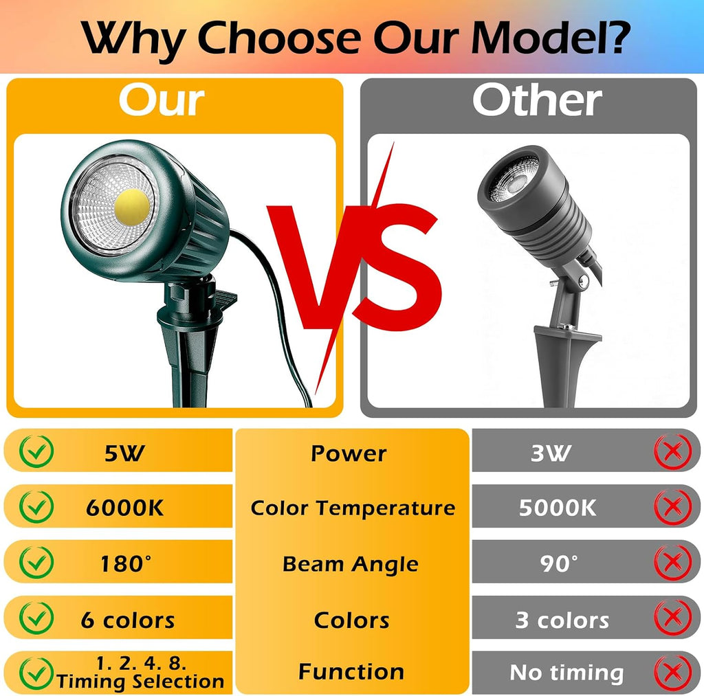 Outdoor Spot Lights,120V Timer Remote Control,IP67 Waterproof,2 Pack, | 6000K Energy saving Landscape Lighting, 5