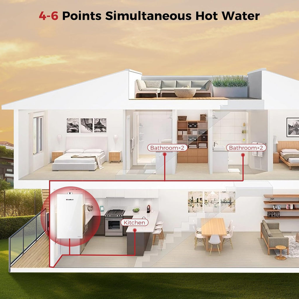 Climatech 7 170, 000 BTU(Real Data) Tankless Water Heater Gas, 6.86 GPM(Up to 7.6 GPM)