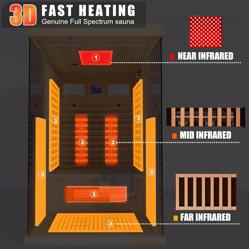Full Spectrum Infrared Sauna，1-2 Person Home Sauna，Wooden Canadian Hemlock Indoor Spa Sauna with Resonance
