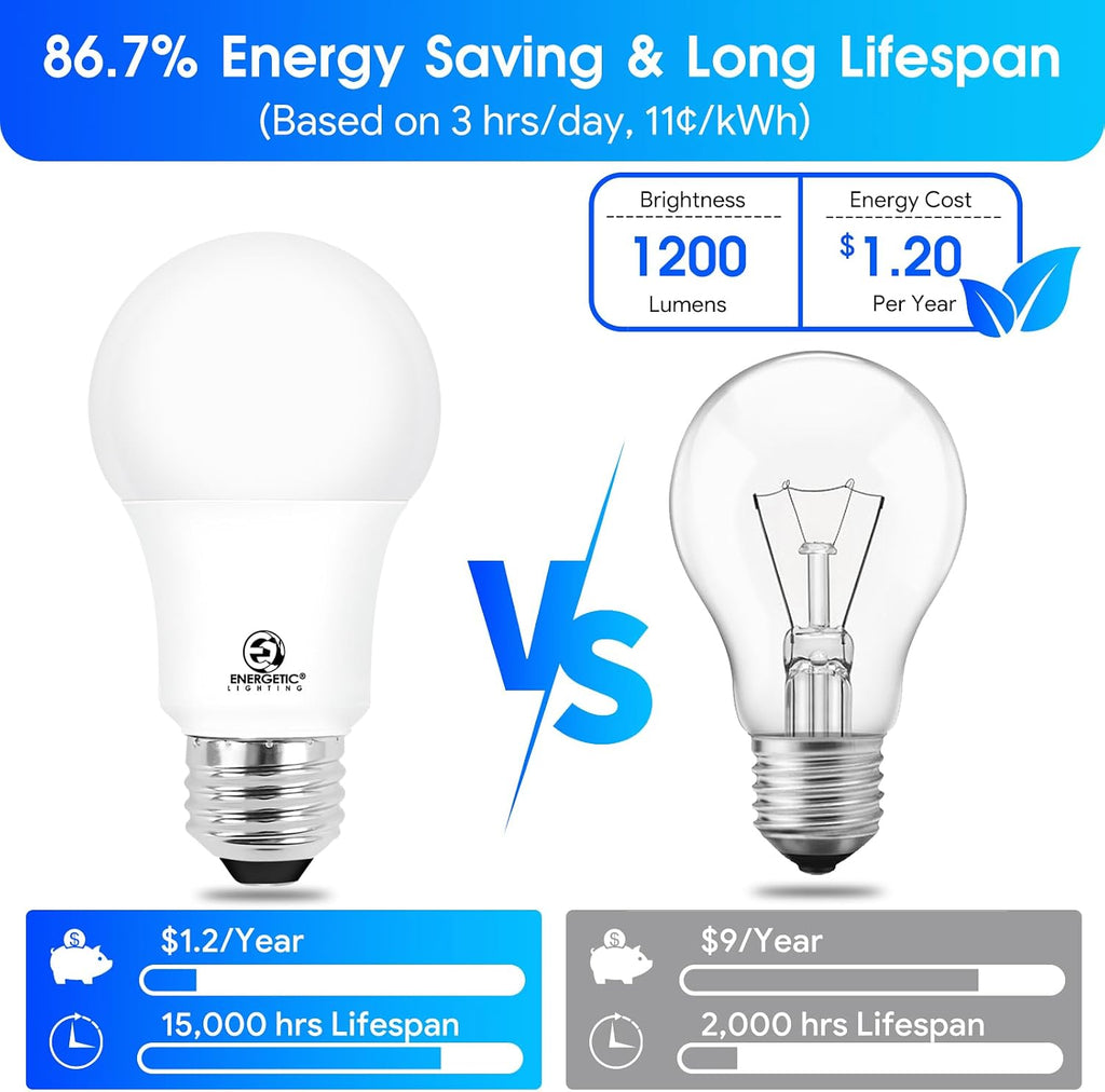 A19 Light Bulbs 75 watt Equivalent, Daylight 5000K, 1200LM Super Bright, Non-Dimmable A19 10W LED Light Bulbs, E26 - Set of 8
