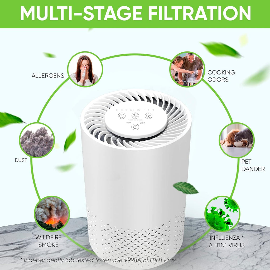 Air Purifier for Home, Baby, Dorm Room - Portable Desktop Air Cleaner for Home - Small HEPA Air Puri
