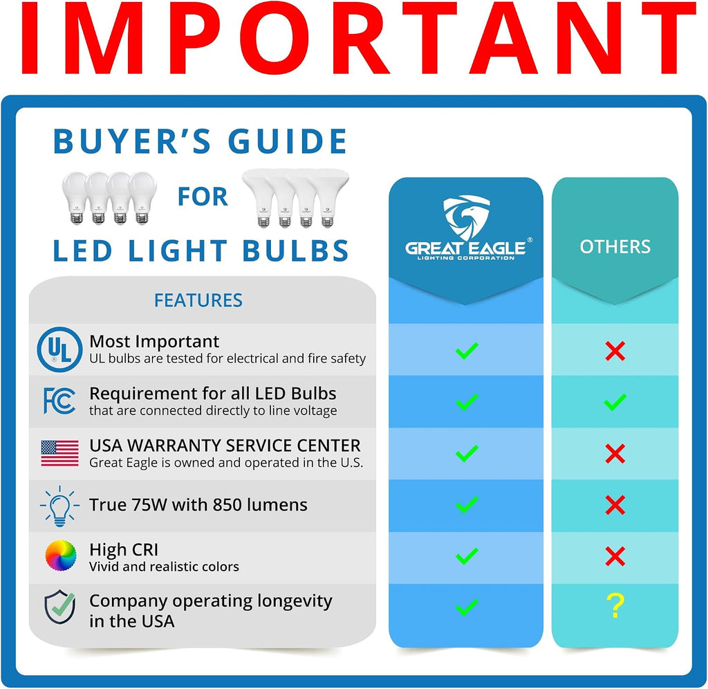 BR30 LED Bulb, 11W (75W Equivalent), 850 Lumens, 3000K Soft White Color, for Recessed Can Use, Dimmable, and UL
