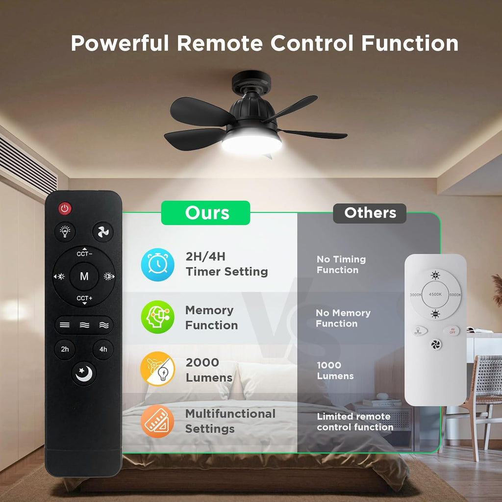 Socket Fan Light with Remote: 18'' Small Ceiling Fans with Lights, 2000 Lumens Dimmable Led Bulb, 3 Colors 3000K-6500K, Easy Install Screw in E26 Base for Bedroom Living Room Kitchen Garage