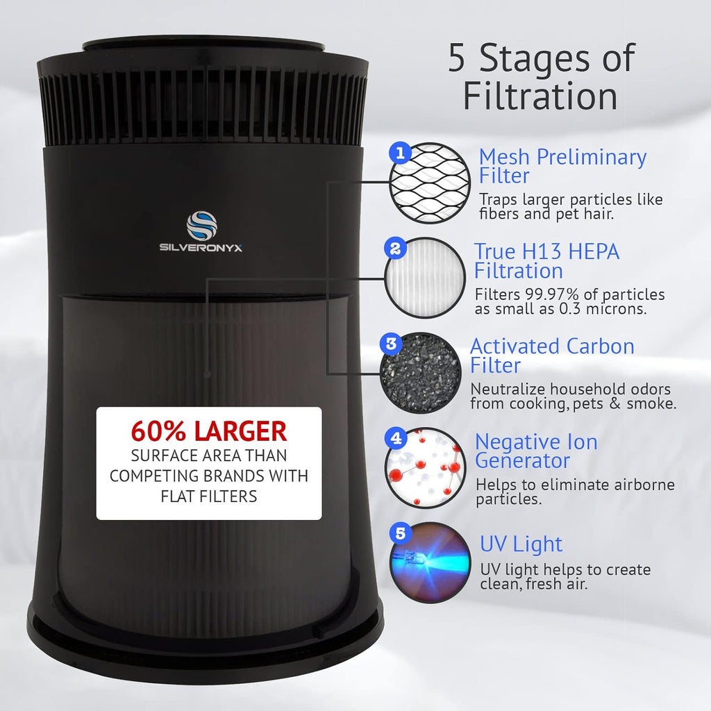Air Purifier for Home Large Room - 5-in-1 HEPA Filter System, Covers Up to 500 Sq Ft for New Home fo
