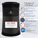 Air Purifier for Home Large Room - 5-in-1 HEPA Filter System, Covers Up to 500 Sq Ft for New Home fo