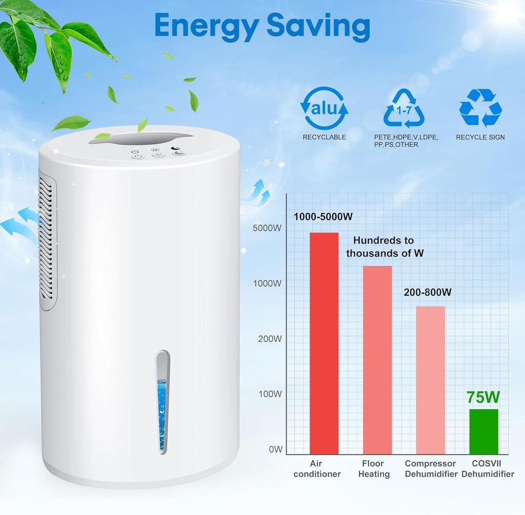 Small Dehumidifier for Bedroom up to 1000 Sq.Ft, 68 OZ Water Tank Dehumidifier for Home with Auto Shut-Off