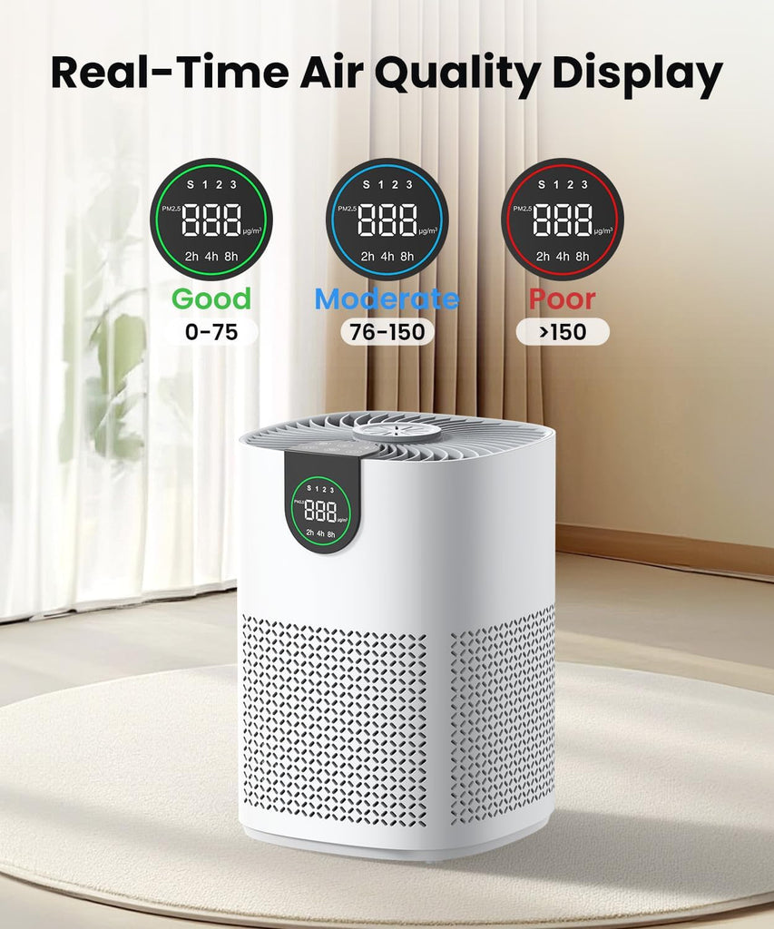 2 Pack Air Purifiers for Home, Air Purifiers for Bedroom Large Room up to 1200 sq.ft with H13 HEPA W