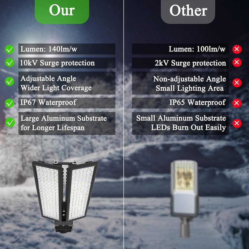 100W 2Pack LED Flood Light Outdoor, 28000LM Stadium Lights Outdoor LED, 6500K Parking Lot Light IP67 Waterproof