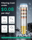 Ion Drops Filtered Shower Head with Handheld with 4PCS Filters, High Pressure 4 Spray Modes Showerhead with Filters