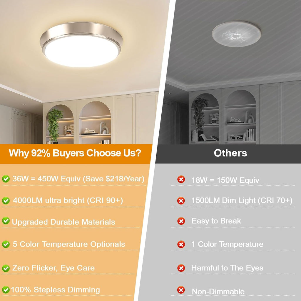 13 Inch 36W Dimmable Flush Mount LED Ceiling Lights, 5CCT (2700K-6500K) Adjustable & 4000LM Super Bright LED Ceiling