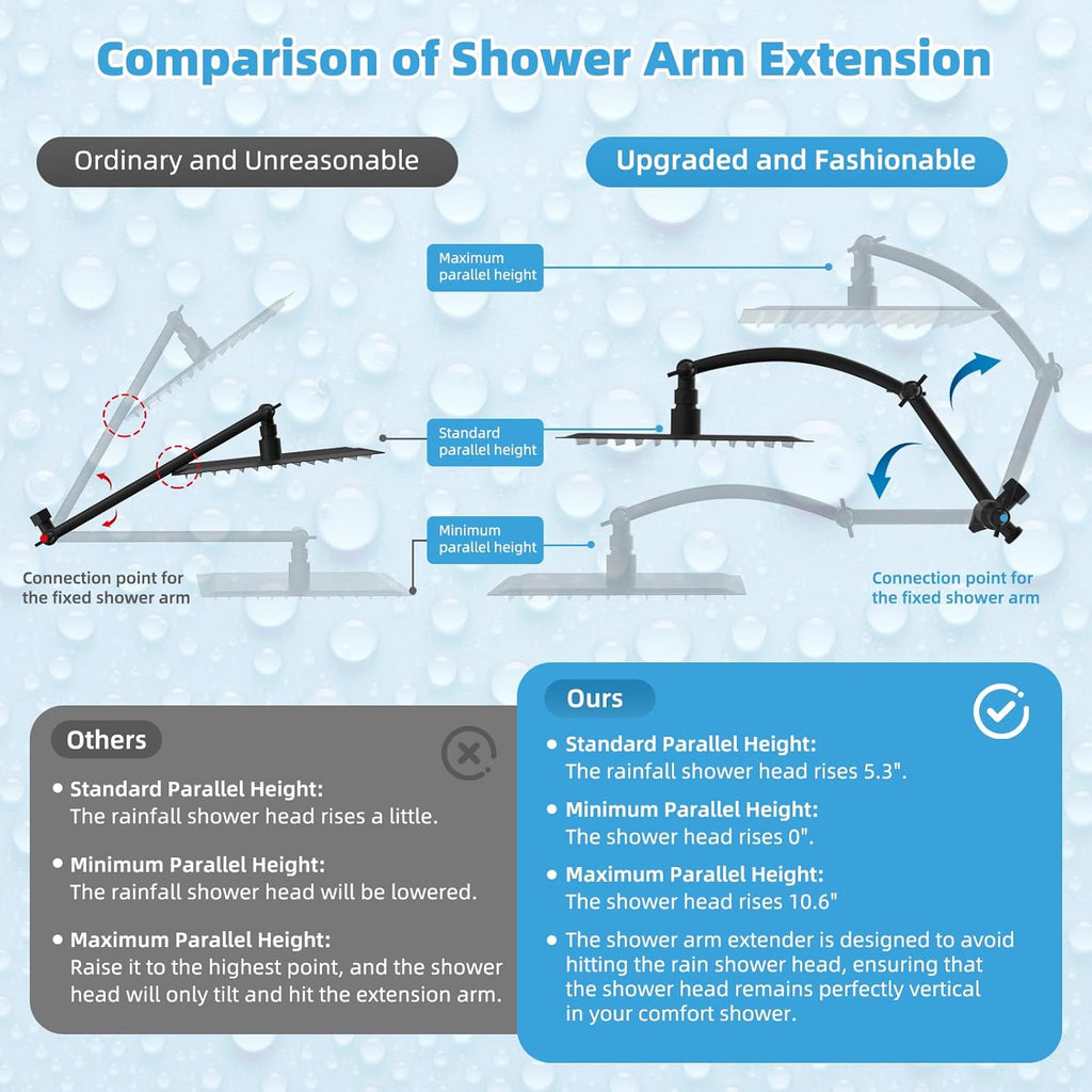 All Metal CUPC Certified 10'' Rainfall Shower Head, Dual Shower Head Combo