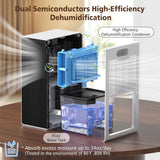 Dehumidifier, 1000 sq.ft Dehumidifiers for Home with 95oz Large Water Tank,Quiet Dehumidifier with 7