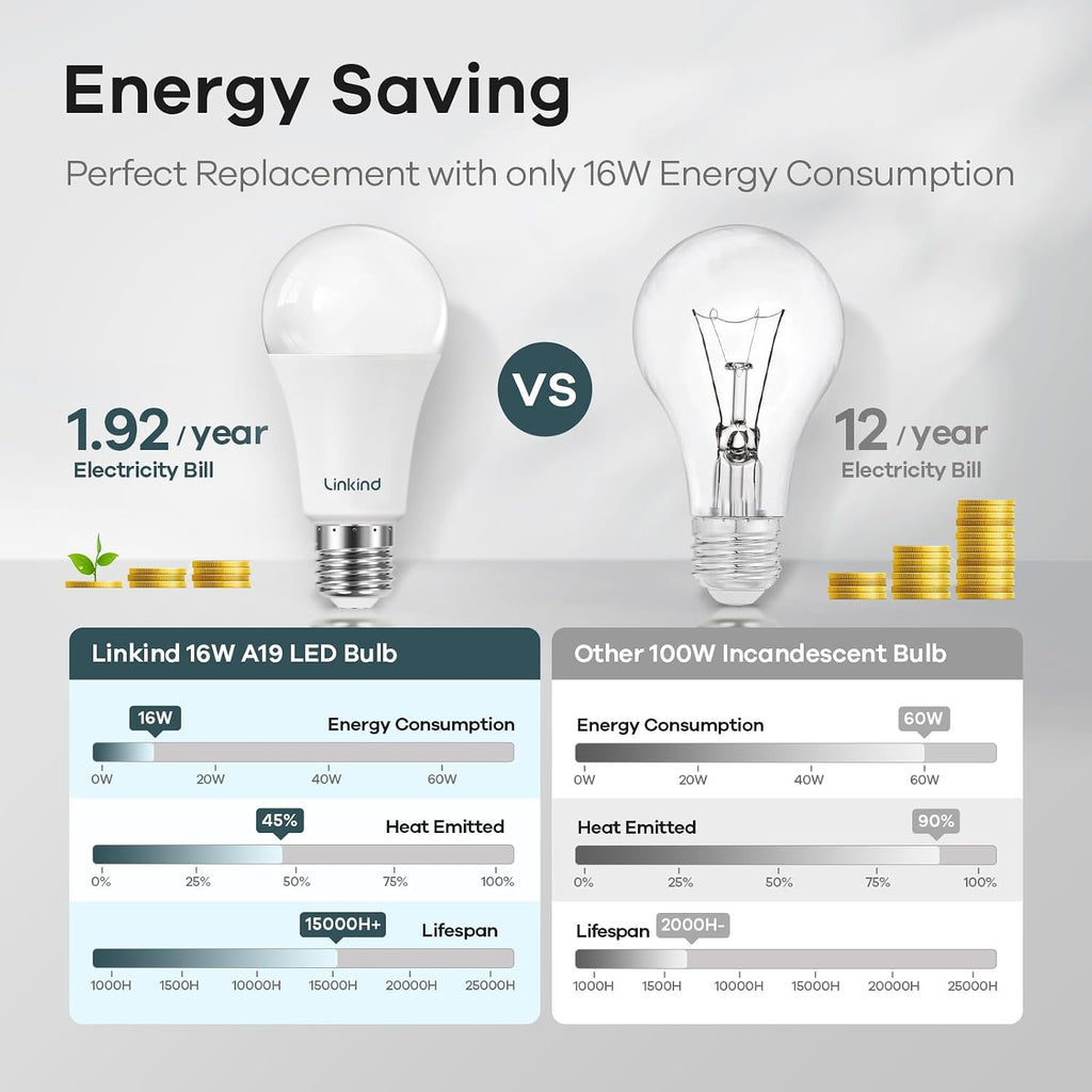 A19 LED Light Bulbs Dimmable, 100W Equivalent Light Bulbs, 16W, 2700K Soft White, 1600 Lumens LED Bulbs, E26 Standard