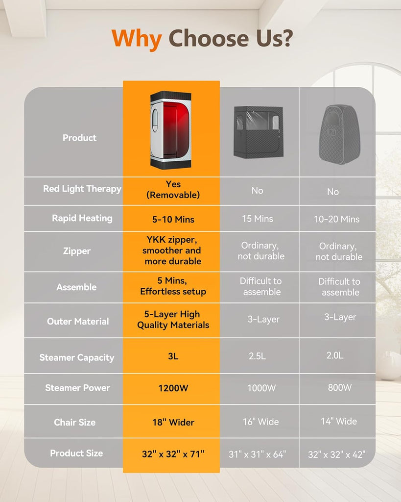 Portable Infrared Sauna Box for Home with 3L 1200W Steamer, Big Folding Chair, 99 Mins Timer, 9 Levels