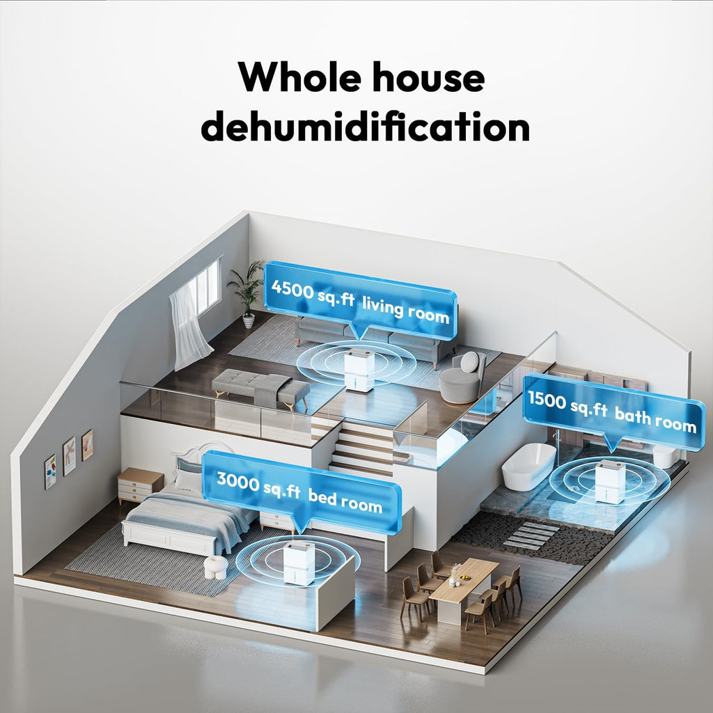 5000 Sq.Ft Dehumidifier for Basement and Home, 75 Pints Dehumidifier with Drain Hose, Smart Humidity Control, 24H