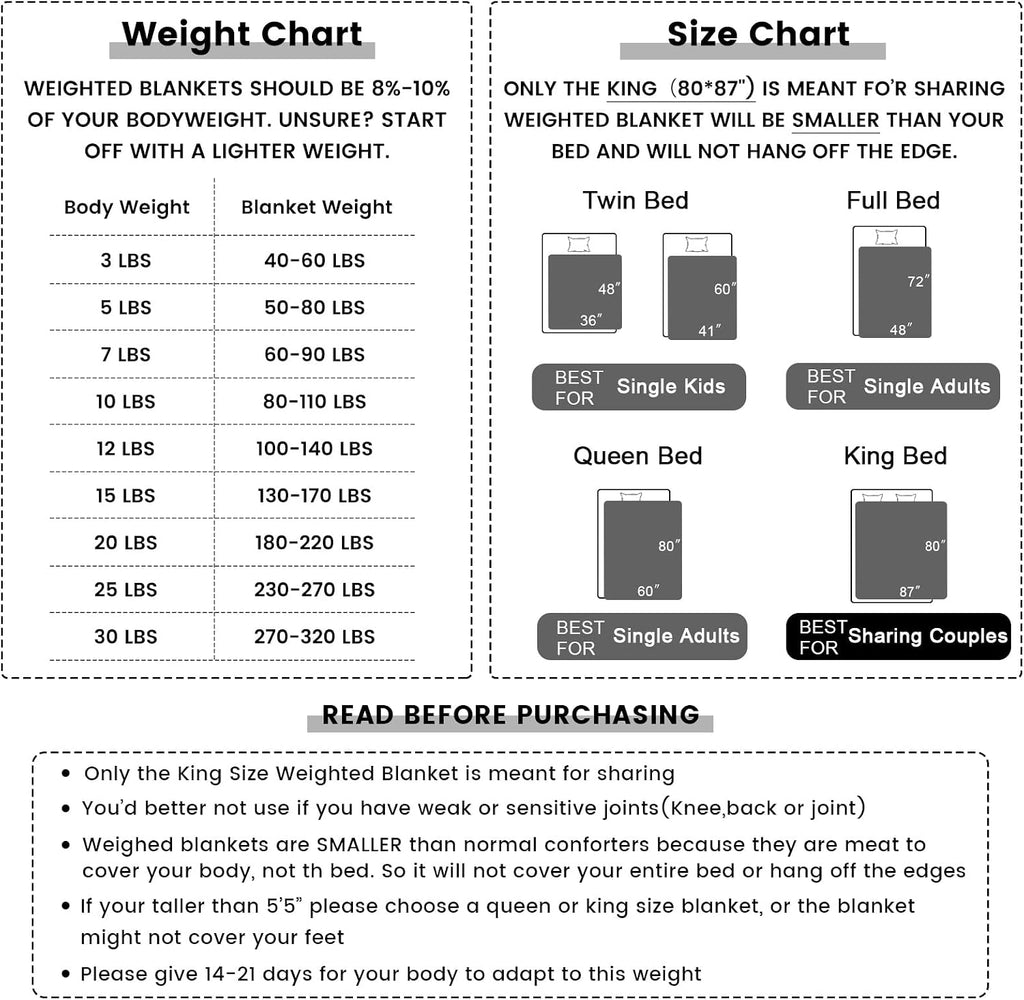 Weighted Blanket Queen Size (60''x80'' 20 lbs, Dark Grey), Breathable Weighted Blanket for Adults, Cooling Heavy
