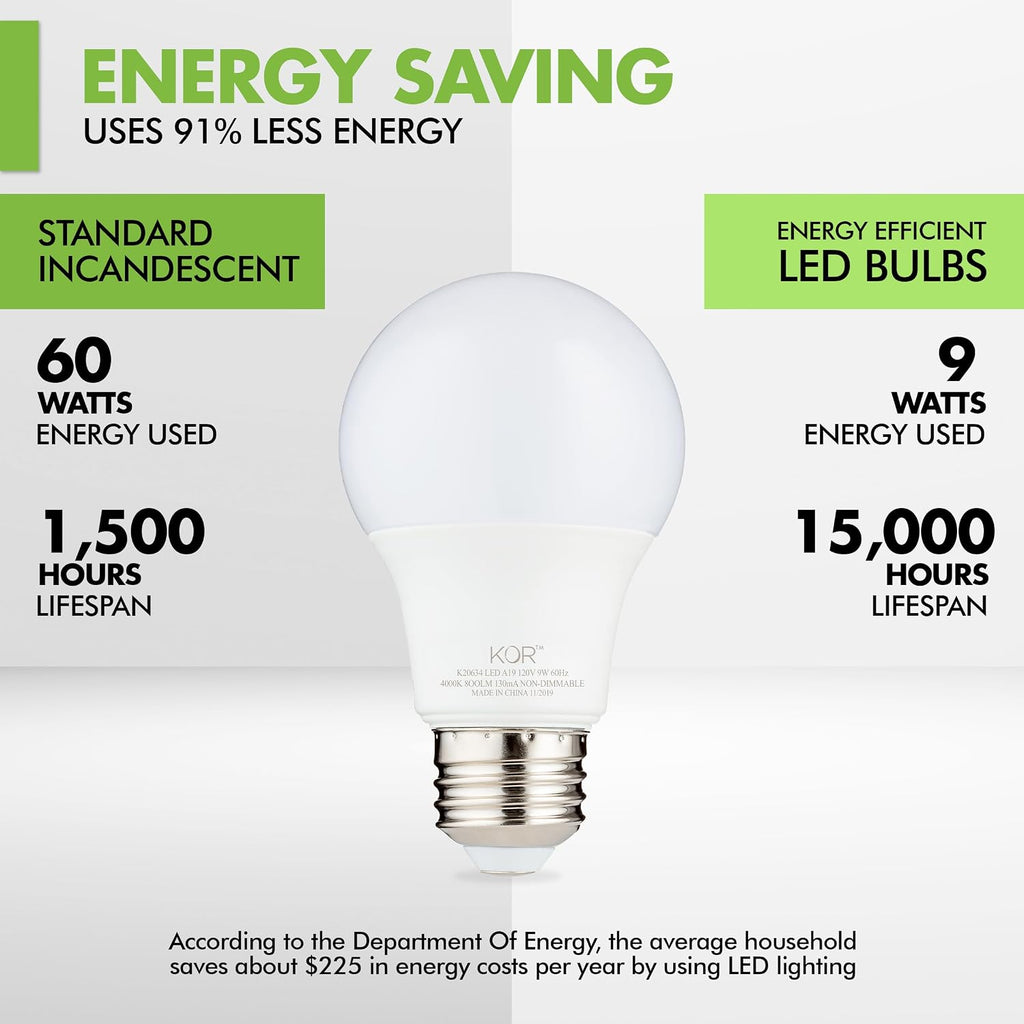 6 Pack A19 LED Light Bulb, 60W Equivalent, 5000K Bright White, 800 Lumens, Efficient 9 Watt Replacement Bulbs with E26 Standard Base, 15000 Long Life Hours, Non-Dimmable, 80+ CRI, UL Listed