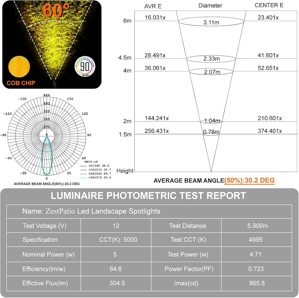 Mini 12V Wired LED Low Voltage Landscape Spot Lights Outdoor | 5 CCT Selectable, 60° Beam Angle, 5W Small Landscape