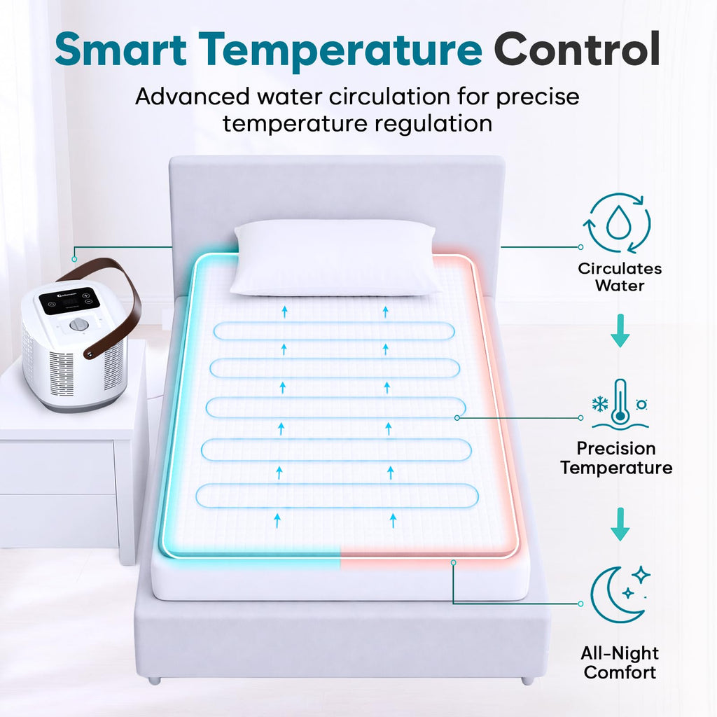 Cooling and Heating Mattress Pad for Bed - Twin Size Temperature Control