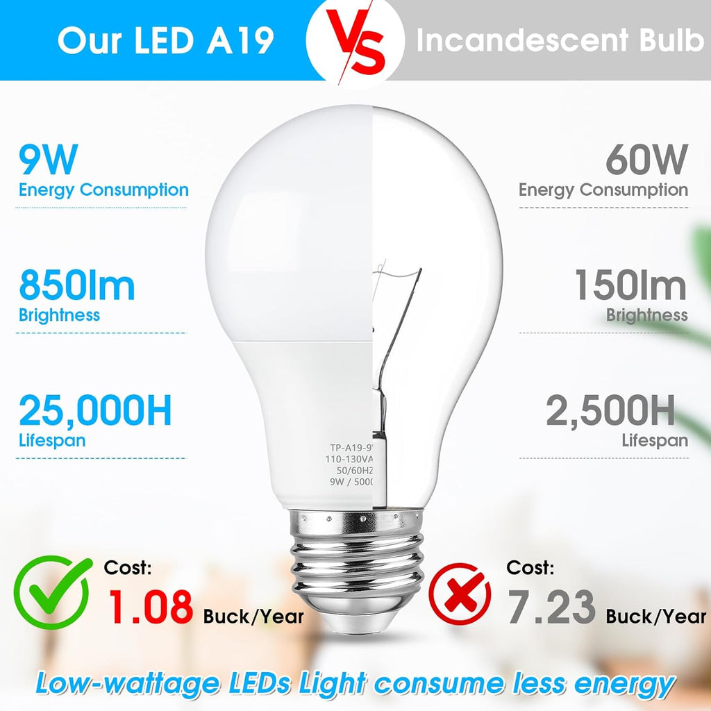 A19 LED Light Bulb, 60 Watt Equivalent LED Bulb, Daylight White 5000K, 850 Lumen, E26 Base, Non-Dimmable, 9W Bright (12-Pack)