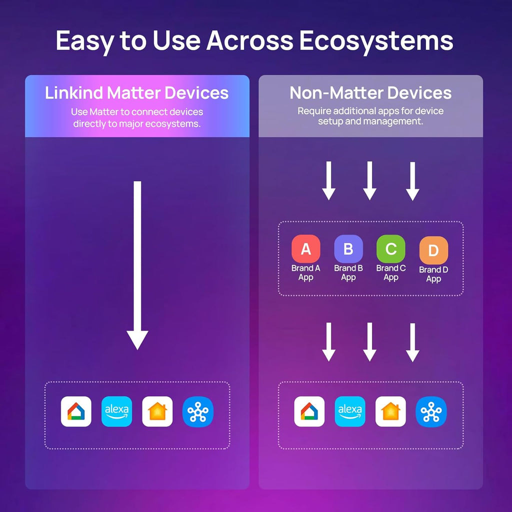Matter Smart Light Bulb, Smart Bulbs Work with Apple Home, Siri, Alexa, Google, SmartThings, , LED RGBTW Color