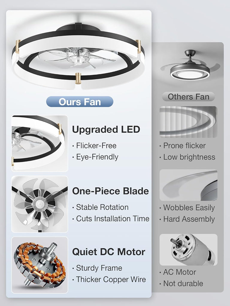 20" Smart Ceiling Fans with Lights,Control via Remote Alexa App,Quiet,Low Profile Flush Mount Bladeless Ceiling Fan