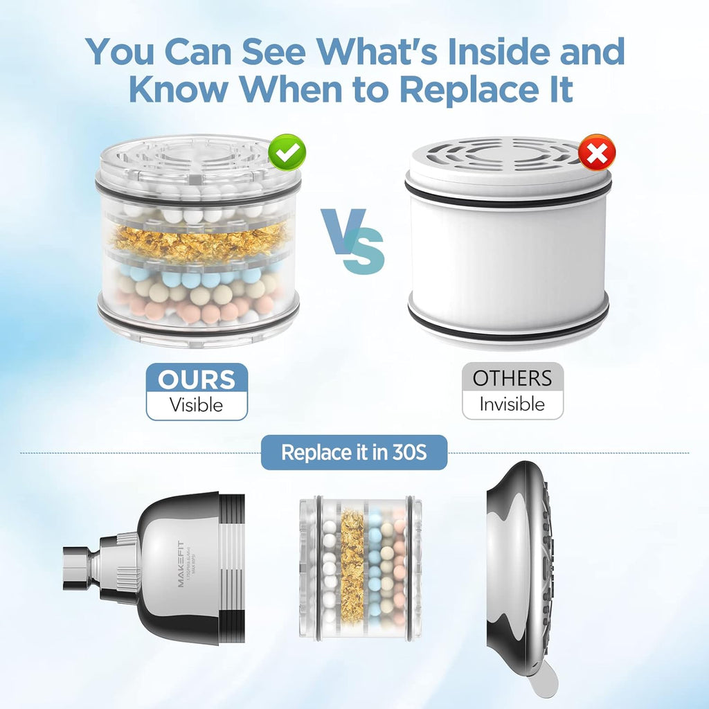 Filtered Shower Head - High Pressure Shower Head with Filter for Hard Water Softener
