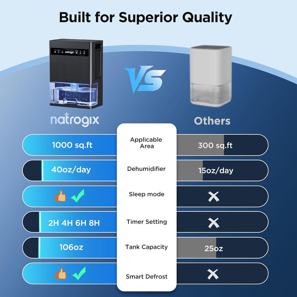 Dehumidifier, 106 OZ Water Tank Dehumidifiers for Home