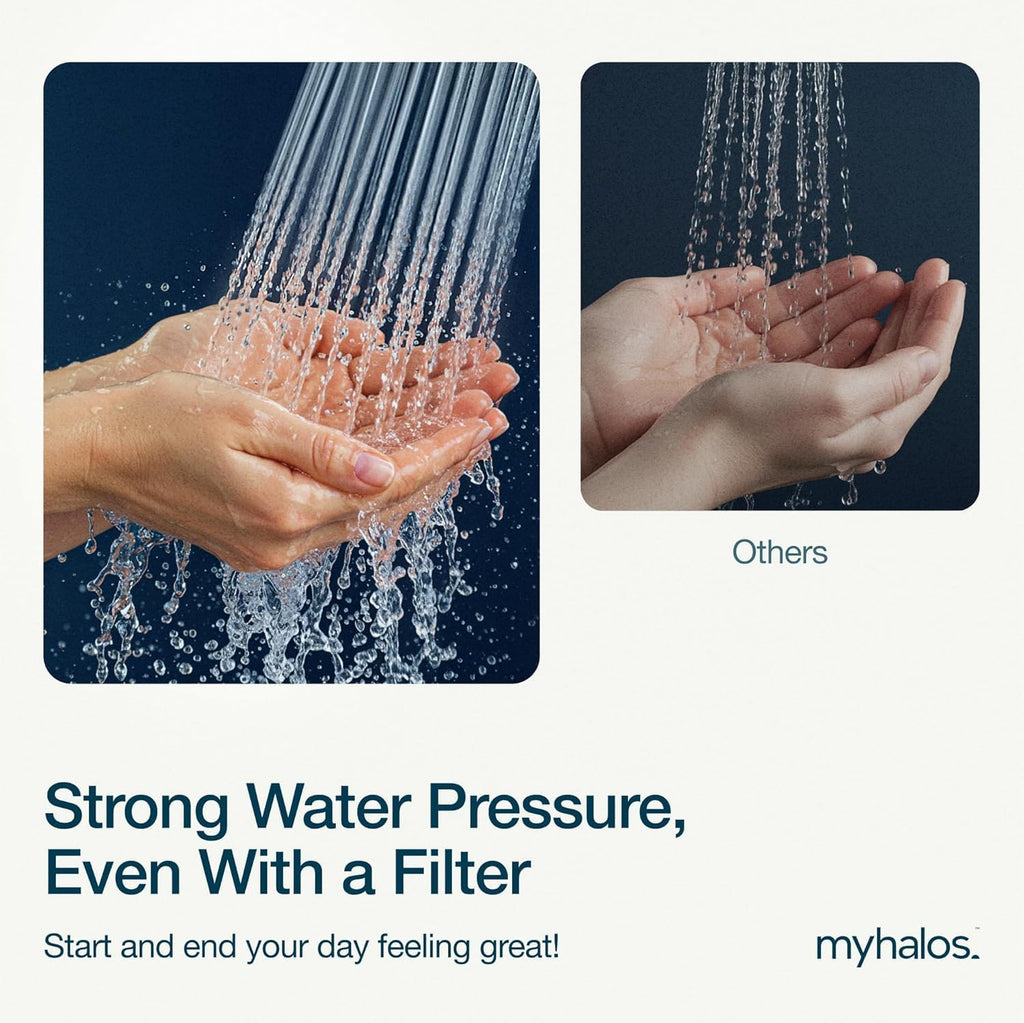 Filtered Shower Head for Hard Water Filter - High Pressure, Removes Chlorine