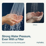 Filtered Shower Head for Hard Water Filter - High Pressure, Removes Chlorine