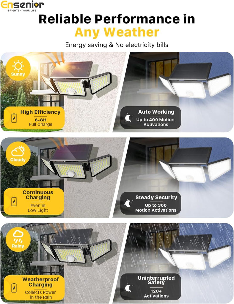Solar Motion Lights Outdoor, 3000LM 220 LED High Brightness Motion Sensor Outdoor Lights, 3 Head 4 Modes 270° Wide