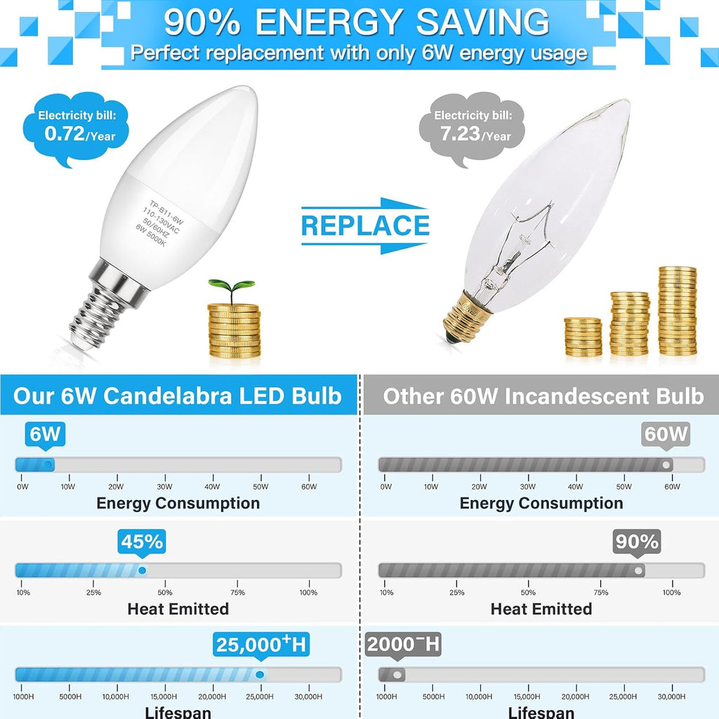 E12 LED Candelabra Light Bulbs 60W Equivalent, Daylight White 5000K 600 Lumen Chandelier Bulb, 6W B11 Candle Base (Pack Of 6)
