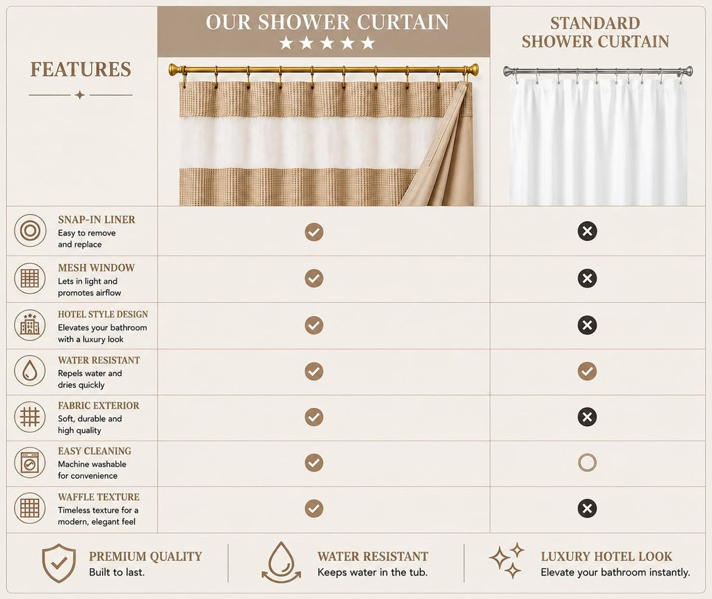 Hotel Style Waffle Weave Shower Curtain with Snap-In Waterproof Fabric Liner, Mesh Top Window, Water Resistant