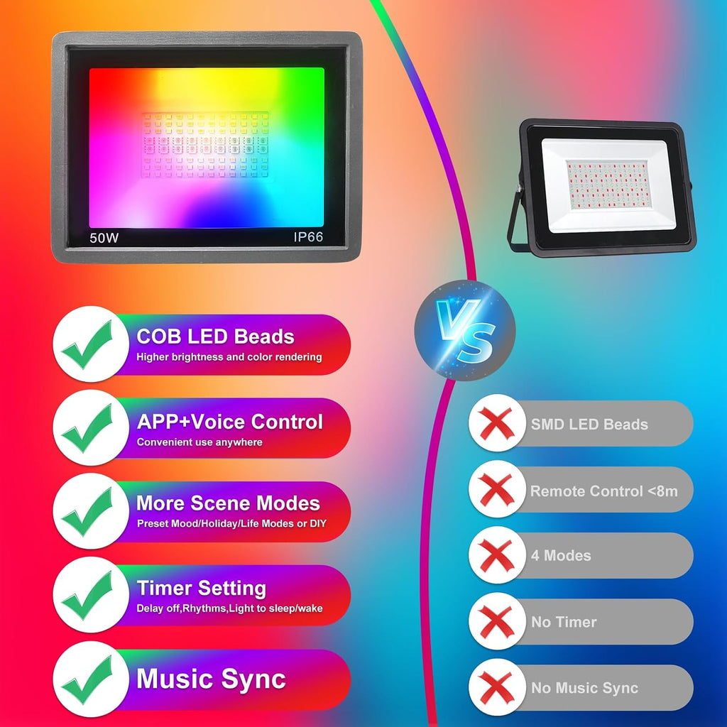 Flood Lights Outdoor RGB 1000W Equivalent,Smart Color Changing RGBCW Landscape Light with APP Control/Music
