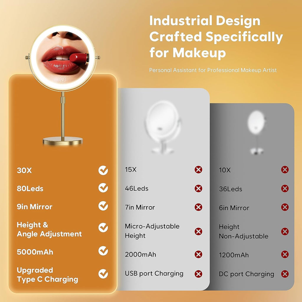 30X Magnifying Makeup Mirror with Lights, Height Adjustable Double Sided Vanity Mirror, 360° Rotation Cosmetic Mirror
