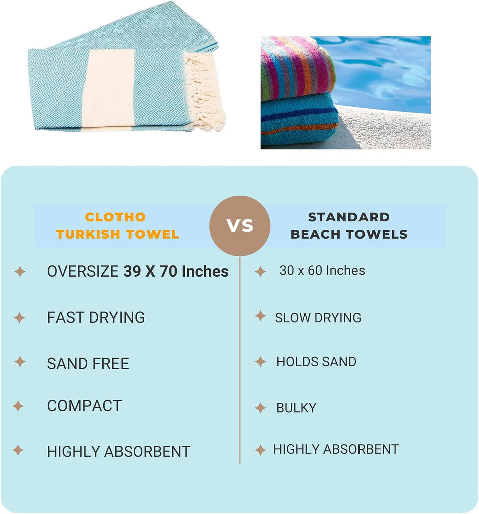 4 Pack Oversized Turkish Towels Set and Pool - 100% Cotton 39 x 70 inch - Large Absorbent Fast Drying - Towel for