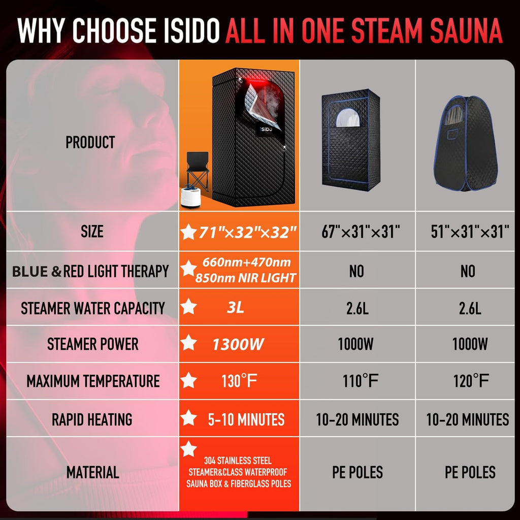 Upgraded Infrared Steam Sauna with 660nm Red Light Therapy & 850nm Infrared Light Panel, 3L 1300W Steamer