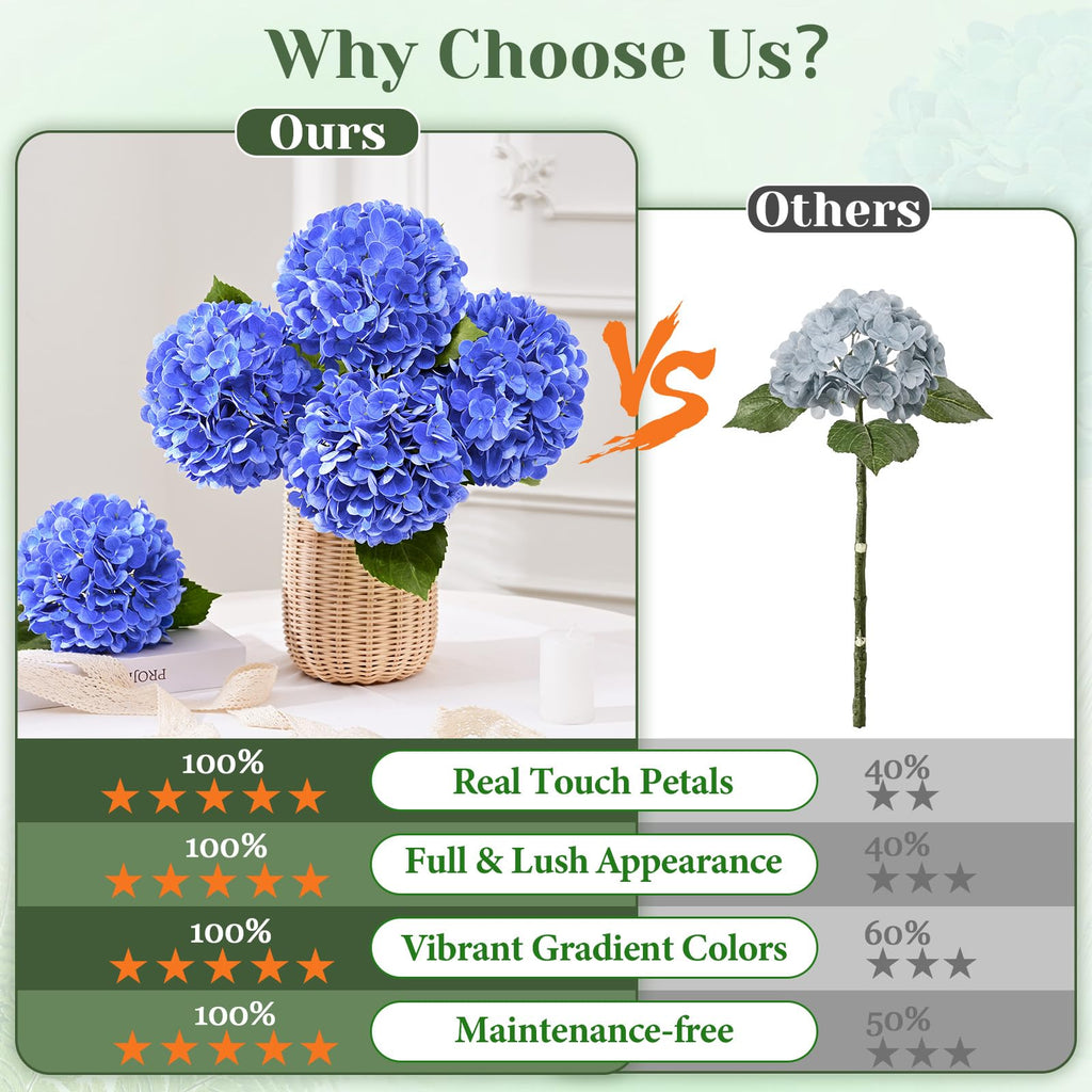 6 Pcs Real Touch Hydrangea Artificial, Dark Blue