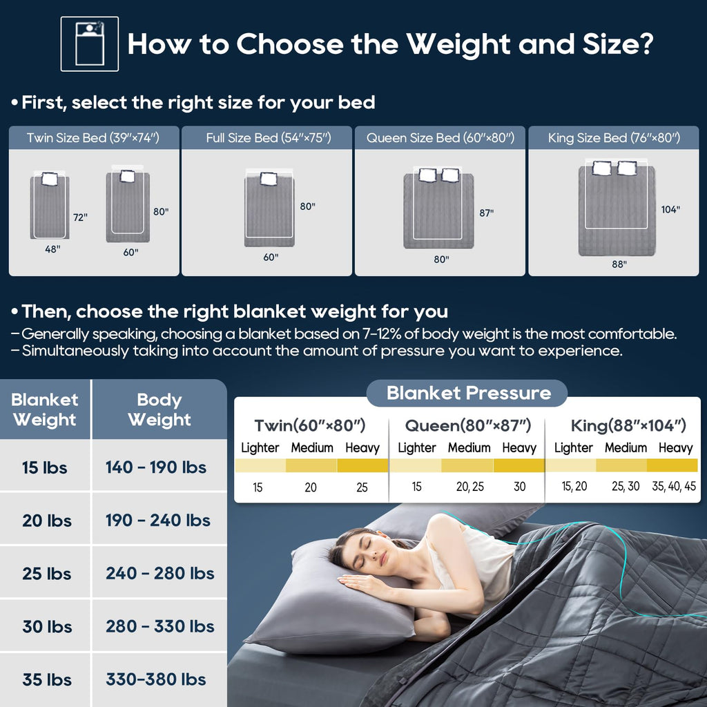 King Size Weighted Blanket 20lbs(88''x104'', Dual-Sided), Reversible King Weighted Blanket with Cozy Warm Velvet &