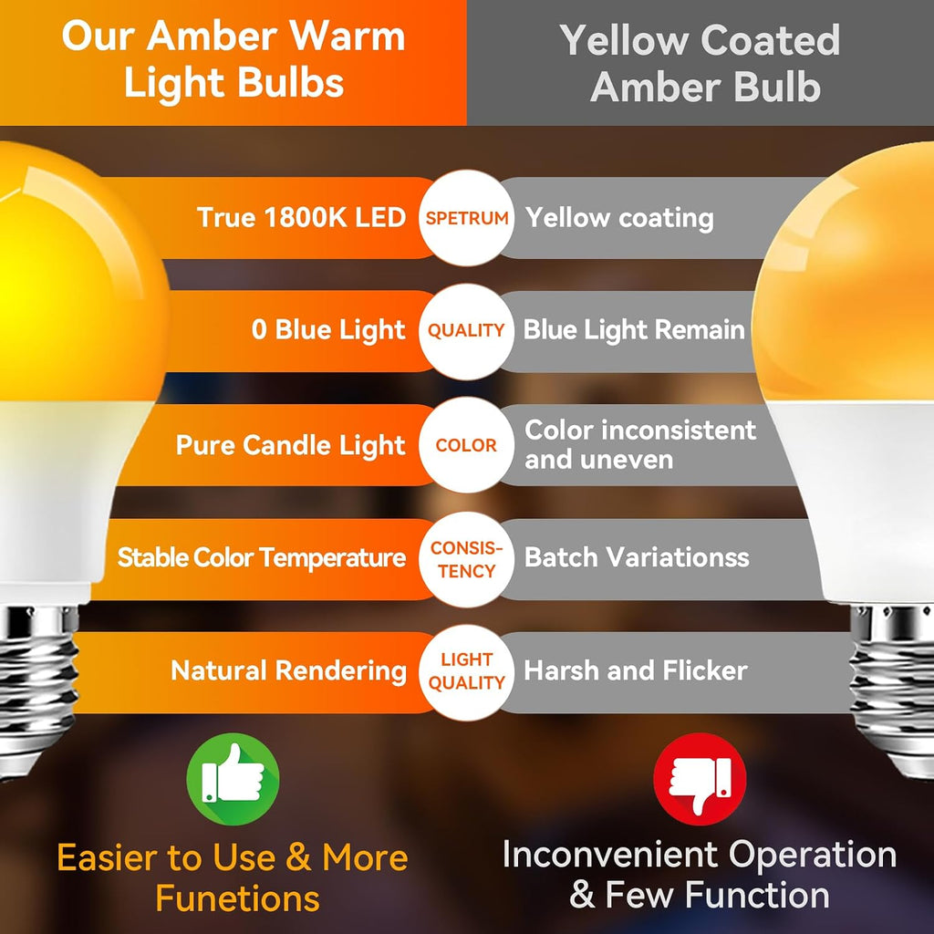 A15 Amber LED Light Bulb 1800K, True Blue Light Blocking Sleep Aid Bulb for Bedroom Nursery, 7W Replacement for 40W