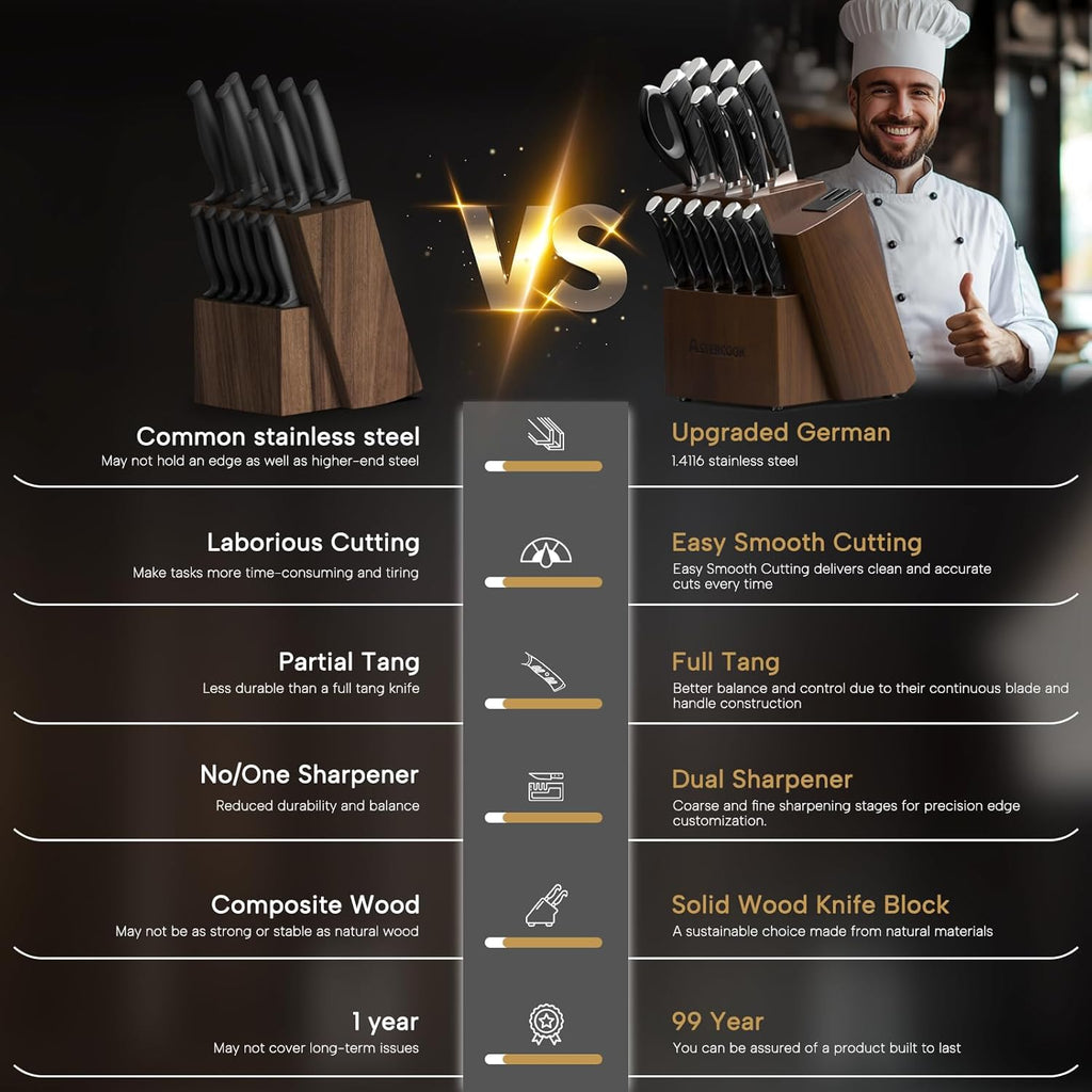 Knife Set, Kitchen Knives Set with Block and Dual Sharpener Full Tang 15 Pcs German Stainless Steel Knives Sharp