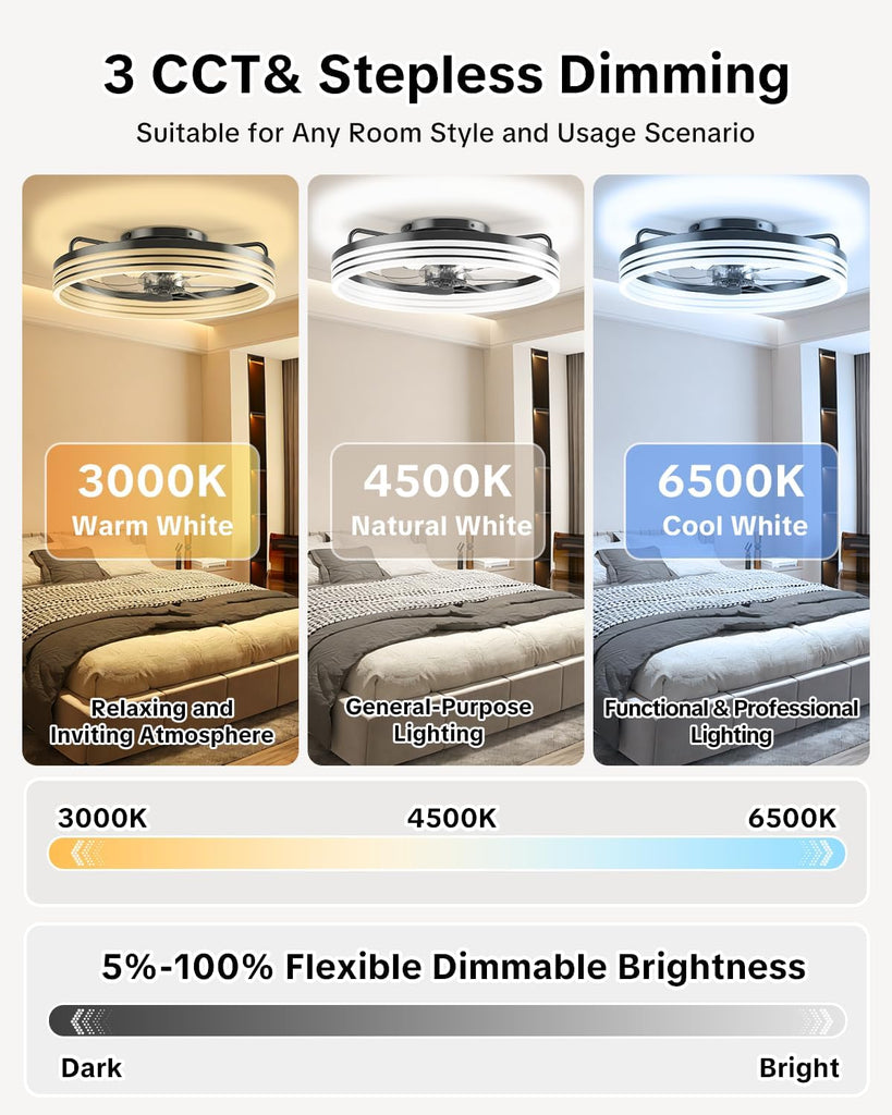 Ceiling Fan with Light,20" Flush Mount Ceiling Fan,6 Speeds,3000-6500K Dimmable LED, App & Remote Control
