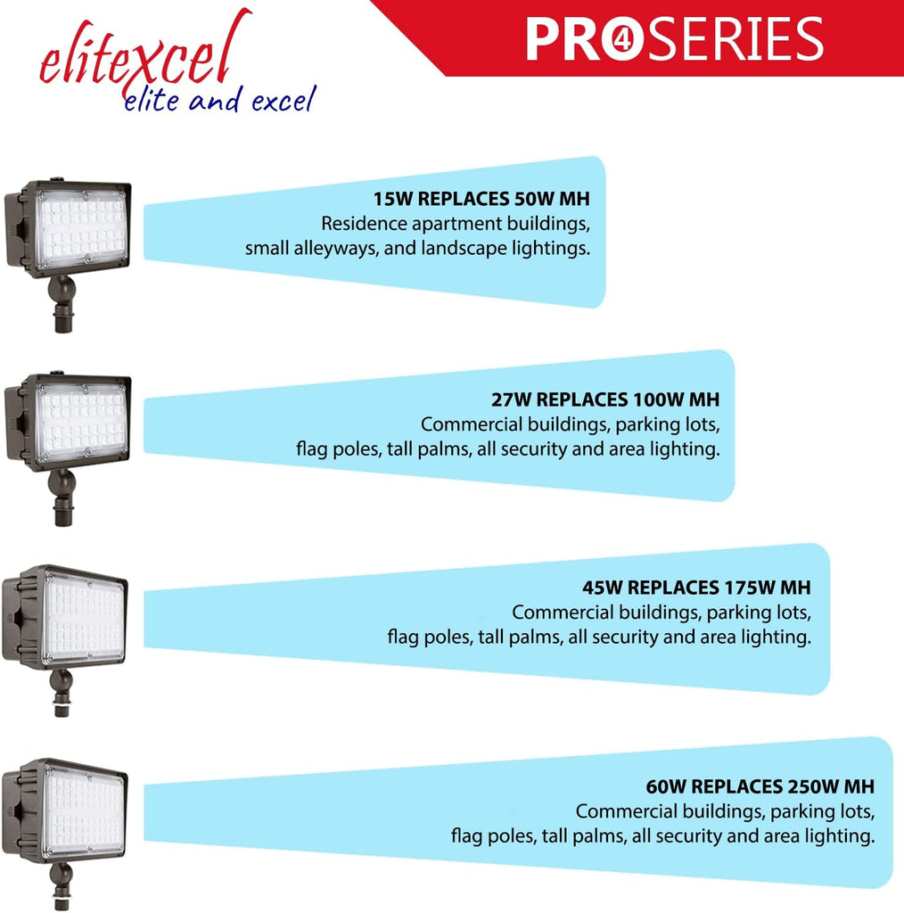 OptiShield 60W LED Flood Light 120-277V 10-Yr Warranty 5000K Facade 1PK | UL Listed 7450LM daylight area lamp