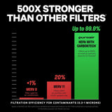 240 HEPA Air Purifiers for Home Large Rooms - Covers Up to 1,000 Sq Ft - Filters Up to 99.9% of Poll