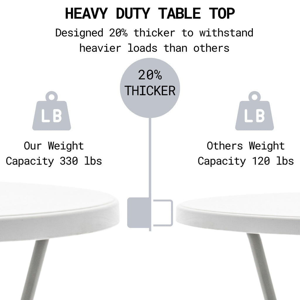 White 2.63 Foot 32in Round Plastic Bar Height Folding Cocktail Table 330lb Weight Capacity Commercial Portable